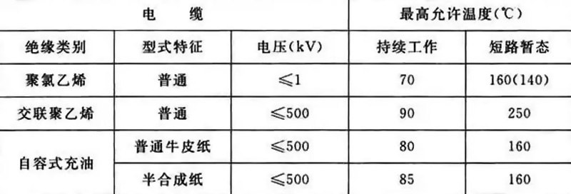 電力電纜設計標準